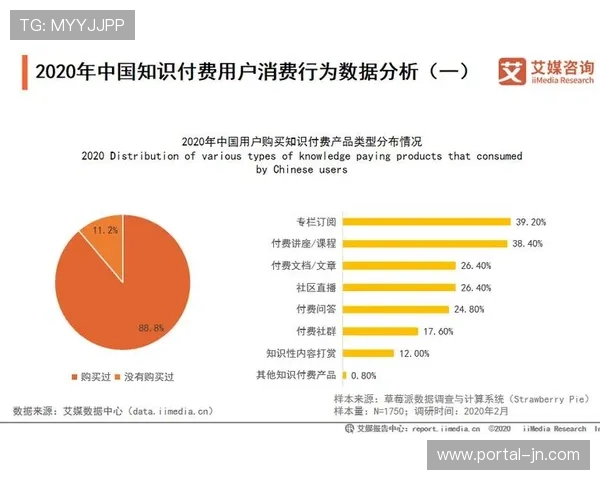 体验经济时代来临，优质内容付费意愿上升